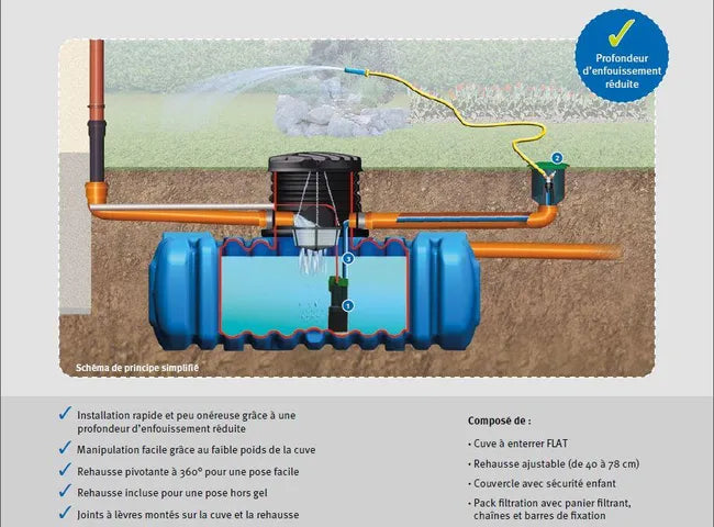 Réservoir en polyéthylène enterré - 5 000 litres