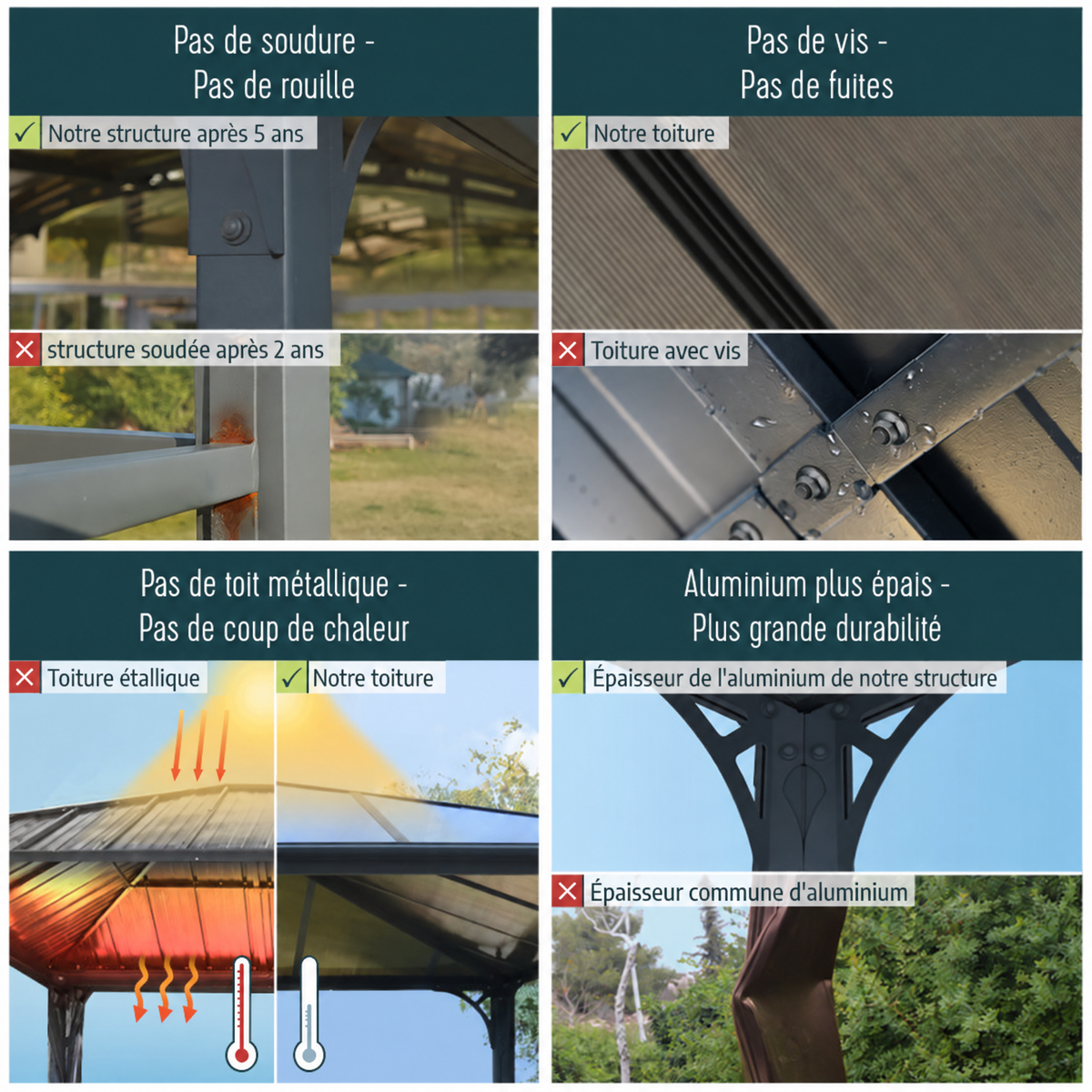 Pergola en aluminium et polycarbonate 309x309cm - facile et rapide à monter